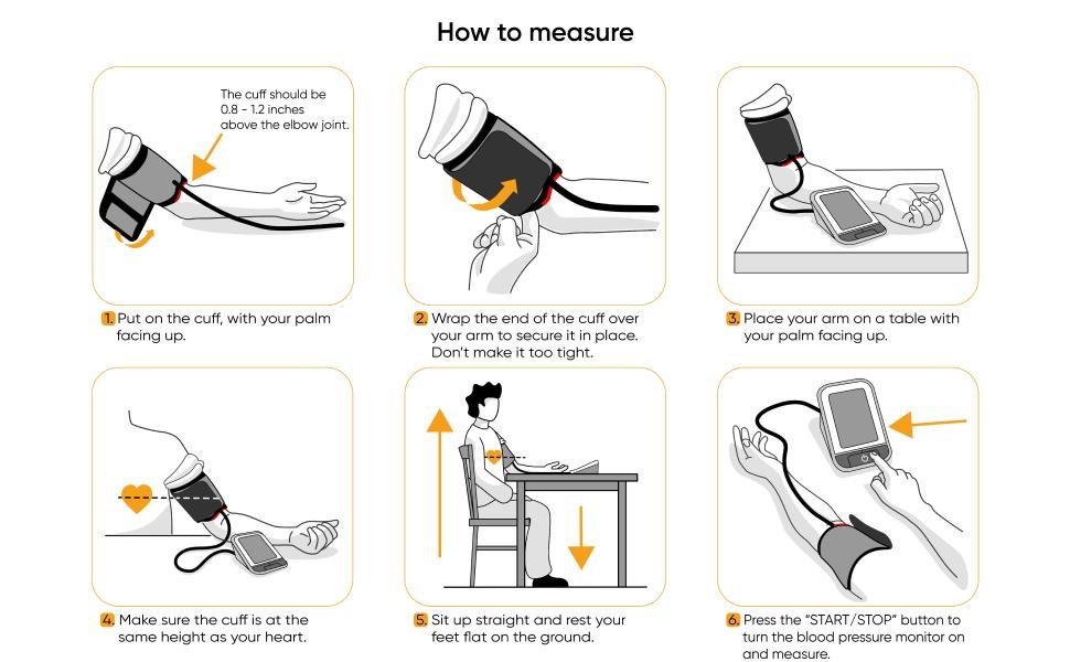 A 6-step diagram chart explaining how to measure blood pressure at home with a digital upper arm monitor.