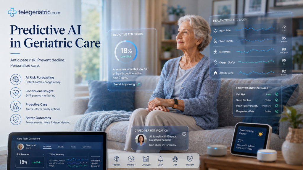 Predictive AI in geriatric care showing an older adult at home with AI risk forecasting, health trend analytics, caregiver alerts, and remote monitoring dashboards.
