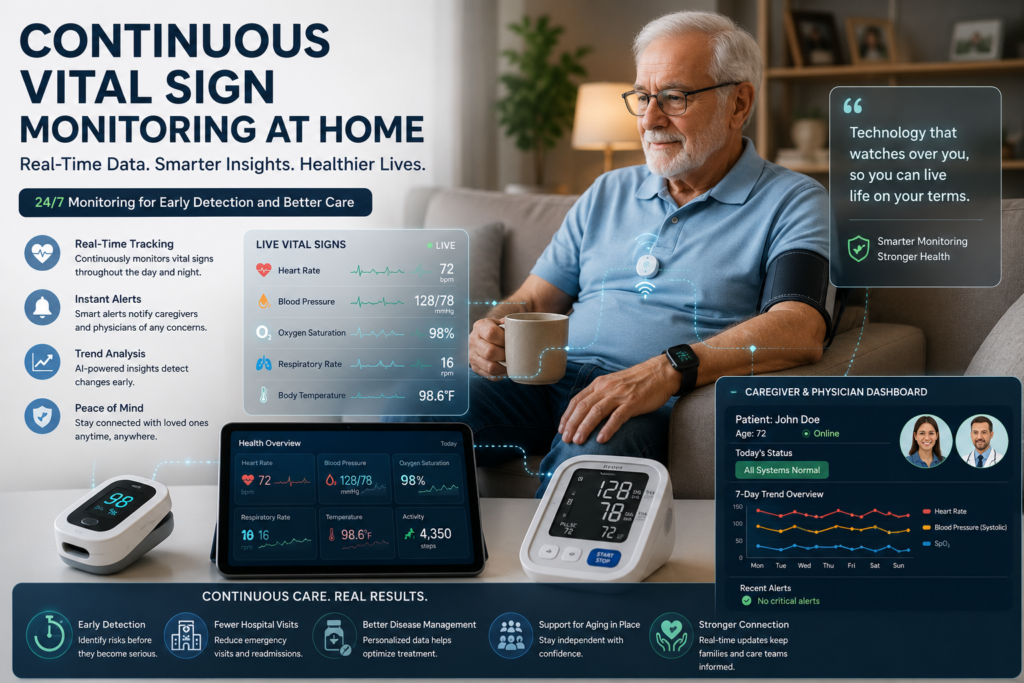 Continuous Vital Sign Monitoring at Home for Seniors Continuous vital sign monitoring at home showing an older adult using connected devices to track heart rate, blood pressure, oxygen saturation, respiratory rate, and temperature.