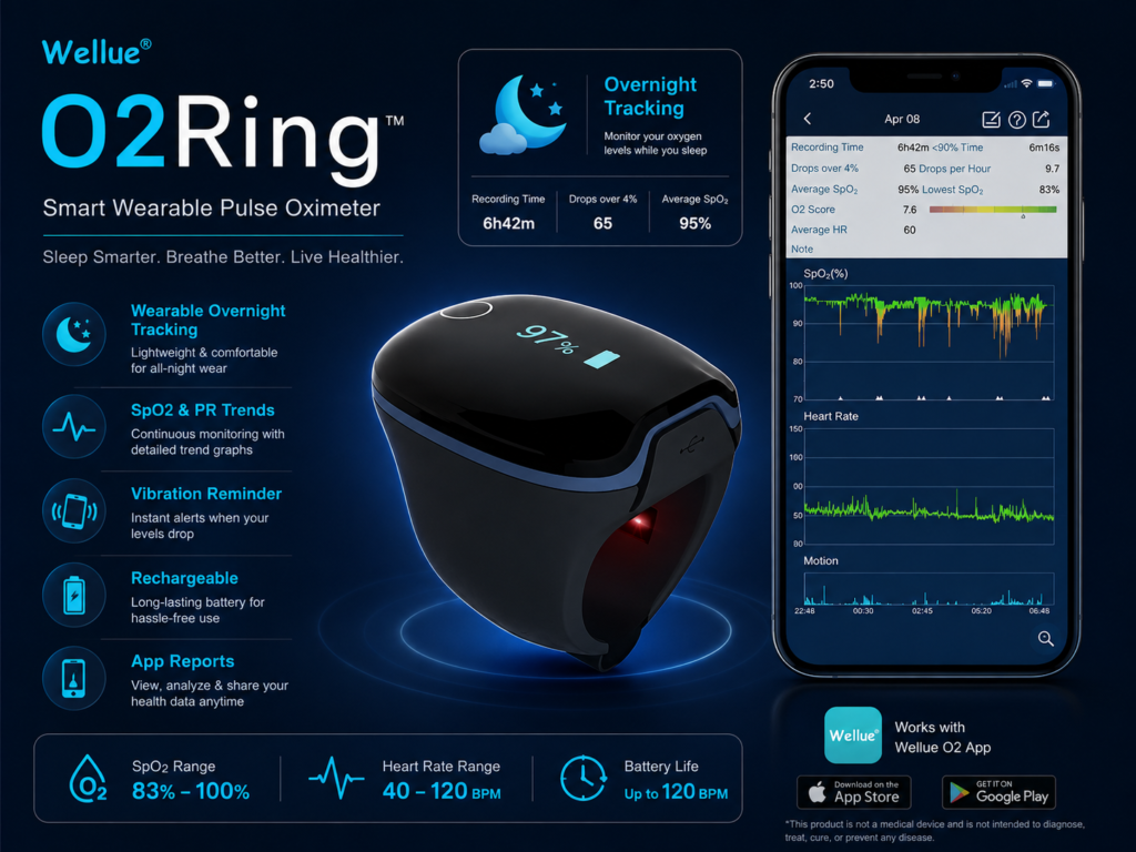 Wellue O2Ring Wearable Pulse Oximeter for Overnight Tracking Wellue O2Ring wearable pulse oximeter recording overnight SpO2 and pulse trends while a senior sleeps